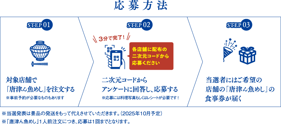 応募方法